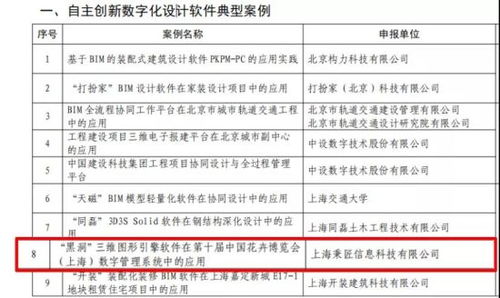 黑洞引擎驅(qū)動(dòng)的花博會(huì)數(shù)字管理系統(tǒng) 入選住建部智能建造典型案例