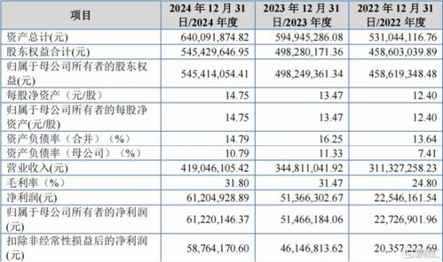 創(chuàng)達(dá)新材北交所IPO 專注復(fù)合材料技術(shù)開發(fā)，應(yīng)收款項(xiàng)余額較大成關(guān)注焦點(diǎn)