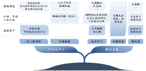 綠色化工深耕者美邦科技 創(chuàng)新驅(qū)動(dòng)北交所IPO過會(huì)，新材料技術(shù)開發(fā)服務(wù)邁向新階段
